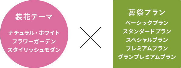 プランとテーマを組み合わせて柔軟にお選びいただけます