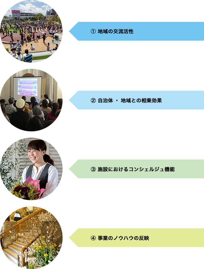PPP事業における我々の役割