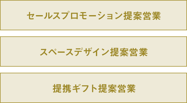セールスプロモーション提案営業／スペースデザイン提案営業／提携ギフト提案営業