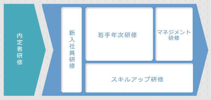 フロー図