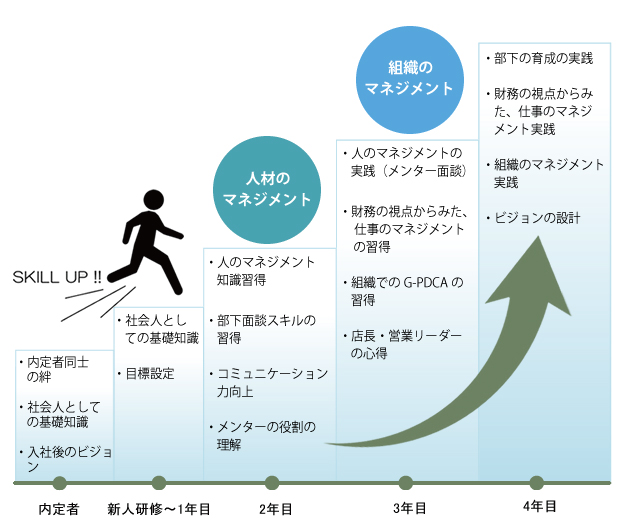 フロー図