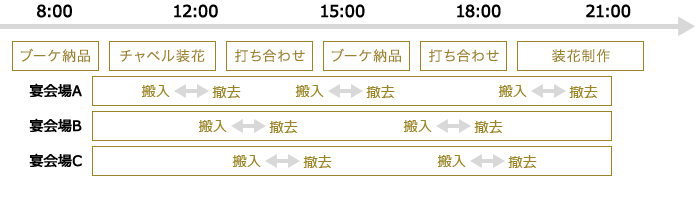 何よりもまずはチームワーク